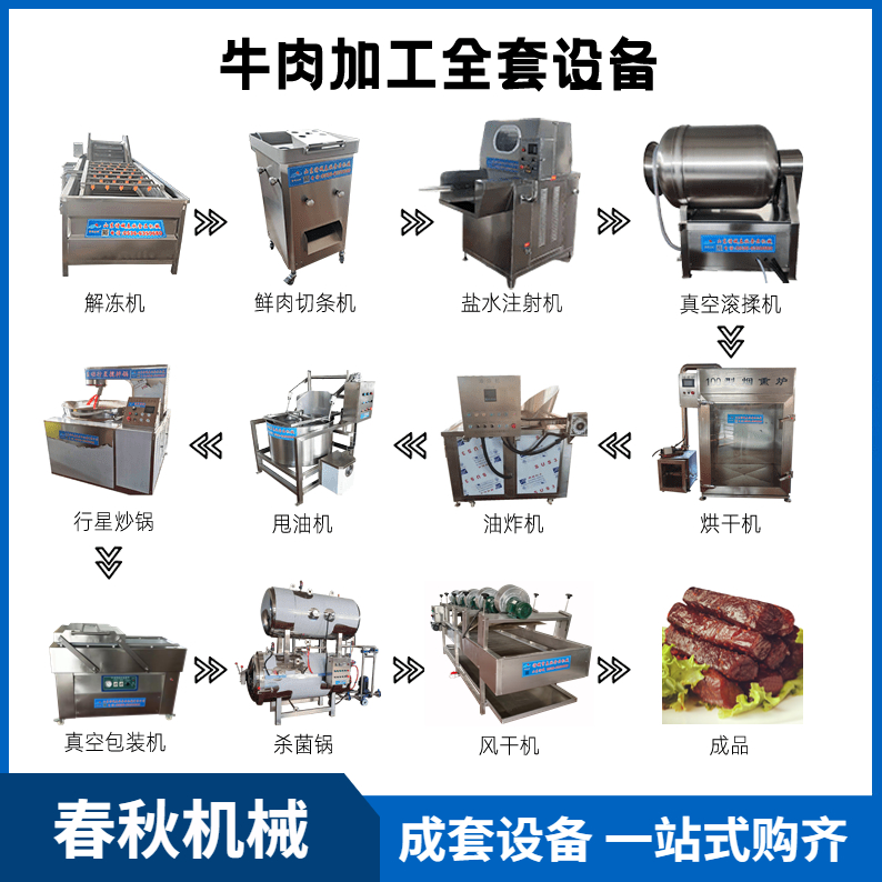 牛肉干工藝流程、全套設(shè)備 流水線操作工藝工序流程